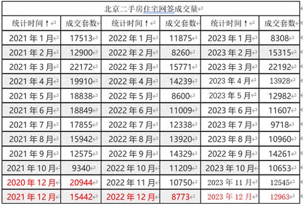 2024年北京车牌号1年价格(2024年北京车牌号1年价格大概是多少？)