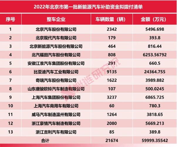 2024北京租新能源指标多少钱一年(2024北京新能源指标年租费用解析)