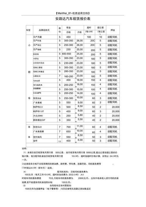 2024年北京租车牌号价格(2024年北京租车牌号价格解析)