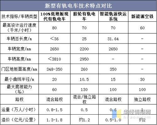 一个电车指标大的出租公司(电车指标大的出租公司有哪些优势？)