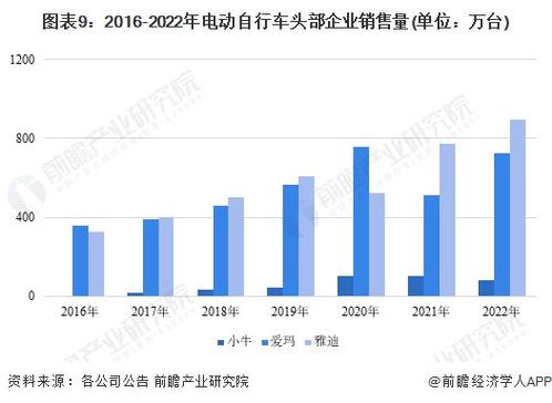 2024新能源指标中介价格(2024年新能源指标中介价格会是多少？)