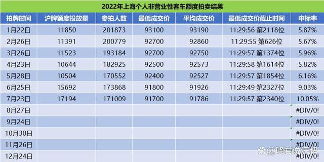 2024年车牌指标大概多少钱(2024年车牌指标预测：价格走势与购车攻略)