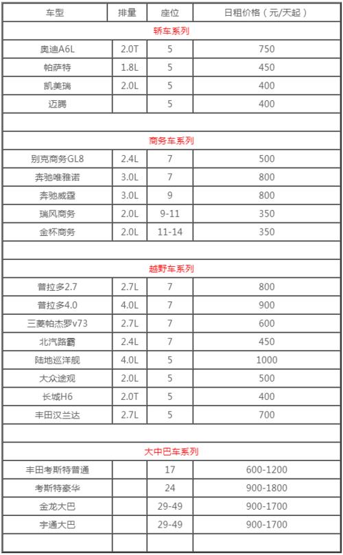 一个北京租车牌租赁多少钱(北京租车牌租赁：价格全解析)