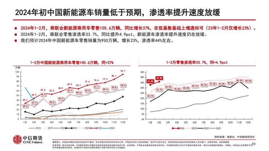 2024新能源指标一年多少钱(2024新能源指标：一年费用解析)