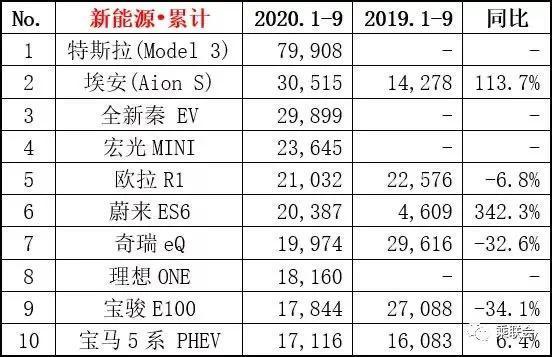 2024新能源车牌什么价格(2024新能源车牌价格大揭秘！)