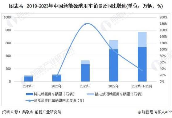 2024年新能源指标租用一年多少钱(2024年新能源指标租用费用解析)