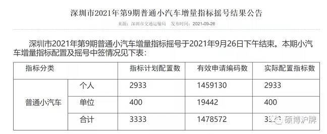 一个京牌指标大概多少钱(京牌指标价格大揭秘！速看！)