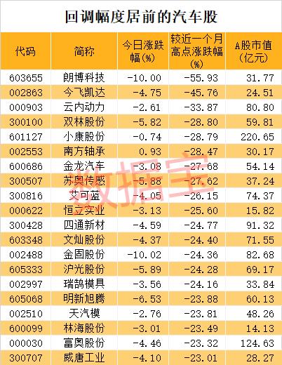 闲置新能源指标一个多少钱(新能源指标闲置价：揭秘市场最火交易！)