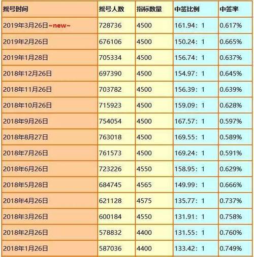 2024年车牌指标租赁价格(2024年车牌指标租赁价格会是多少？)