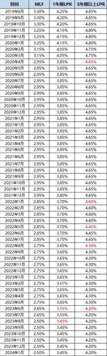 2024年北京租车牌价格明细表(2024北京租车牌价格全揭秘！)