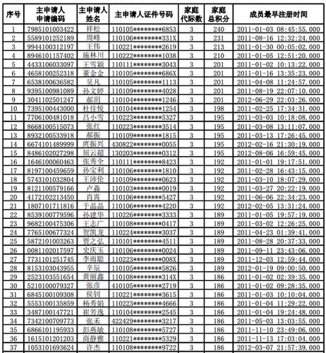 一个北京租电车指标出租价格(北京电车指标出租，价格惊人！速看！)