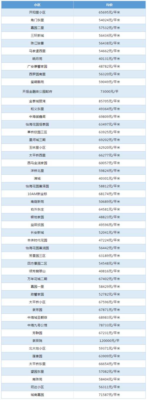 现在北京租新能源指标1年多少钱(北京新能源指标租赁一年费用多少？)