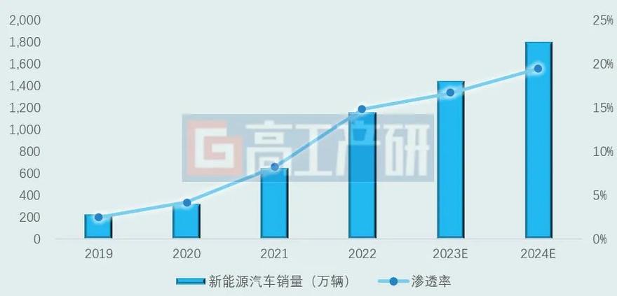 2024年北京租新能源指标的公司(2024北京新能源指标租赁公司概览)