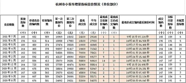 2024车牌指标现在多少钱(2024车牌指标揭秘：价格大曝光！)