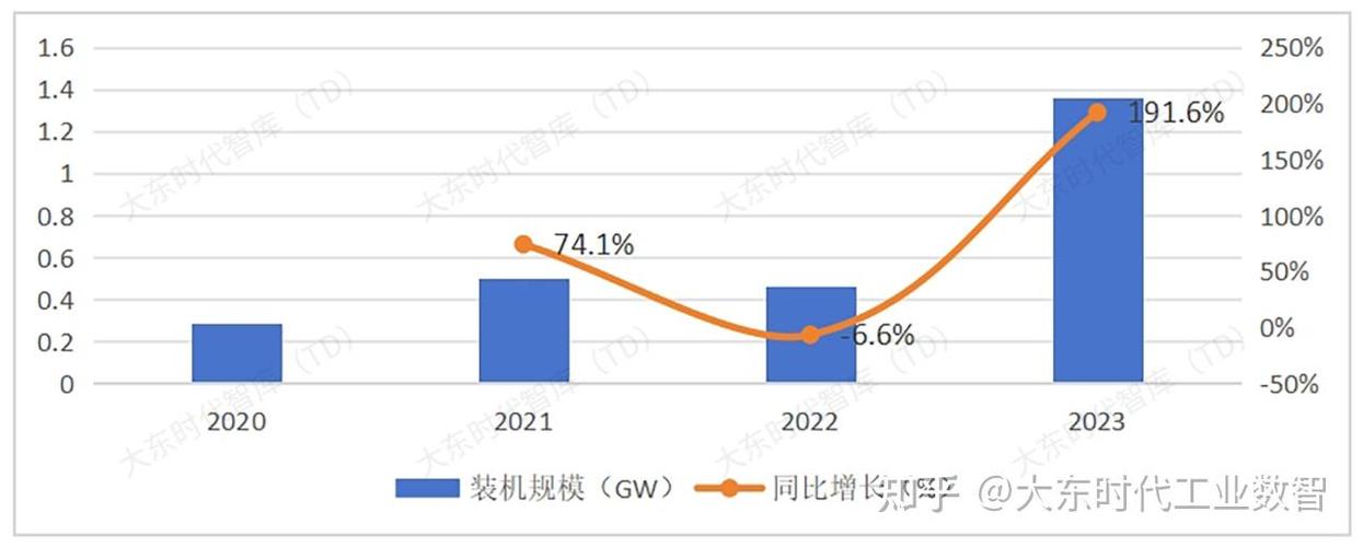 2024年新能源指标价格明细表(2024新能源指标全解析：价格走势与投资指南)