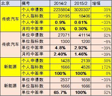 现在新能源指标出租价格(新能源指标出租价格解析)