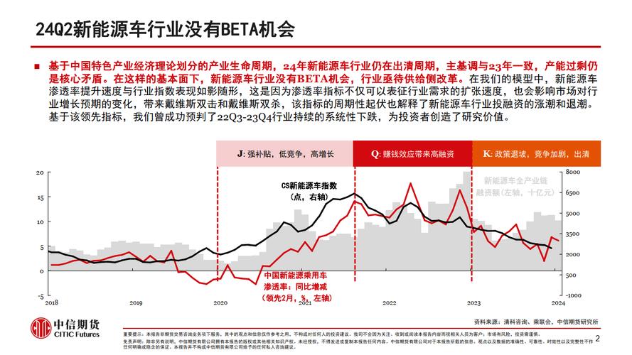 2024北京租新能源指标价格(2024北京新能源车指标租赁价格解析)