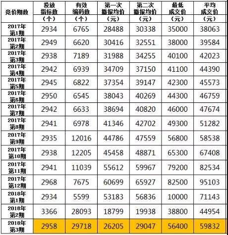 现在车牌指标1年价格(2024年车牌指标价格走势解析)