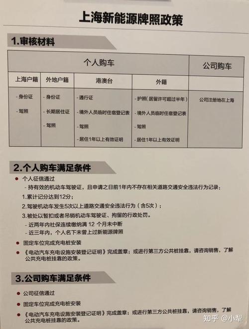 现在新能源车牌一年多少钱(新能源车牌年费：各地政策差异与费用概览)