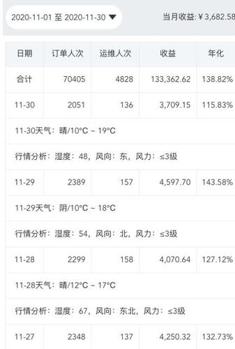 2024年北京租电车指标出租价格(2024北京电车指标租价大揭秘！)