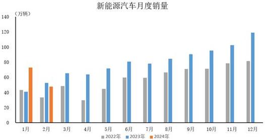 2024年新能源指标出租一个多少钱(2024年新能源指标出租：价格全解析！)