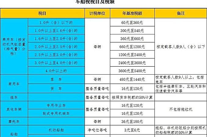 现在北京租车牌1年多少钱(北京租车牌1年费用解析)