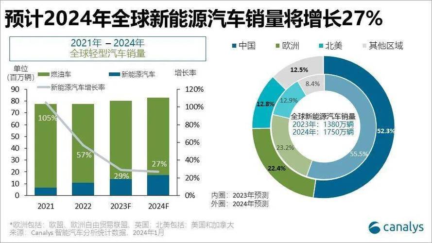 2024新能源指标出租价格(2024年新能源指标出租价格会是多少？)