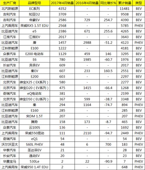 现在新能源车牌租赁价格(新能源车牌租赁：价格解析与市场趋势)