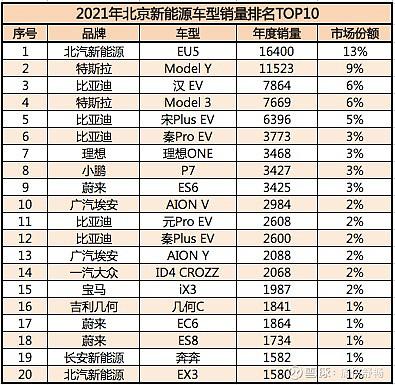 现在北京租新能源指标多少钱(北京新能源指标租赁价格解析)