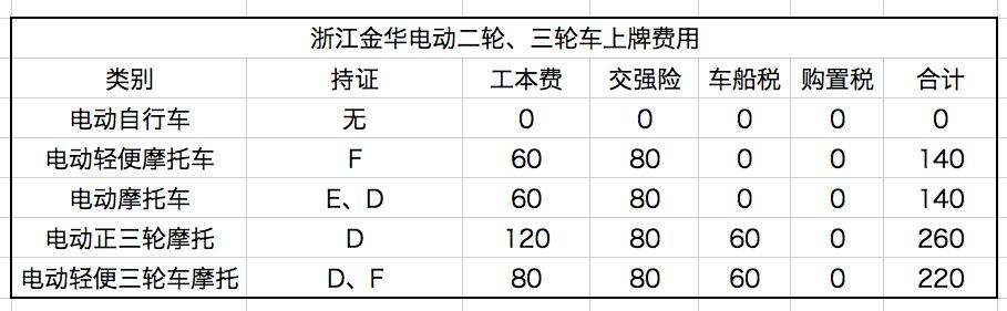 2024北京电动车牌新成交价(2024北京电动车牌新成交价解析)