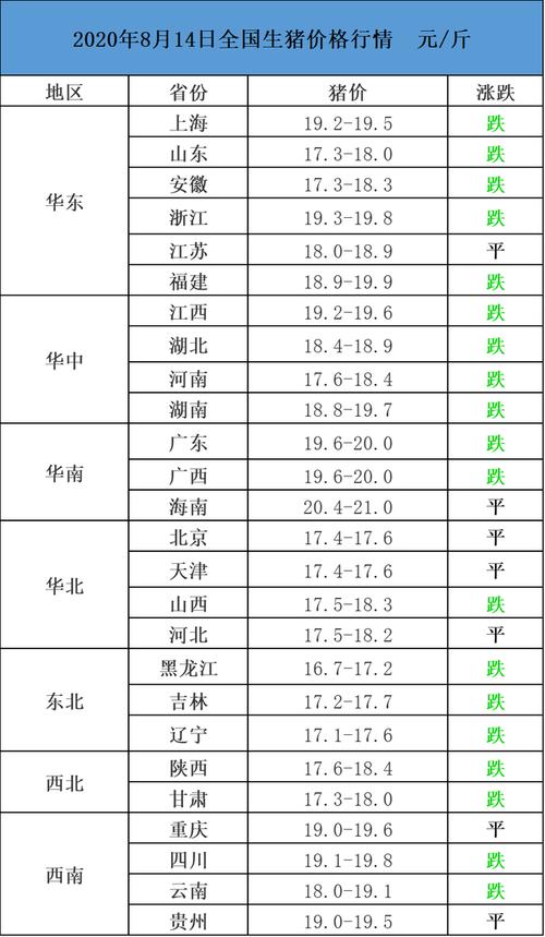 闲置京牌指标价格是多少？(“京牌指标价格：市场行情与影响因素解析”)