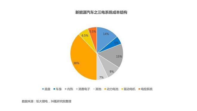 2024年新能源指标成交价格表(2024新能源指标：把握未来，领先一步)