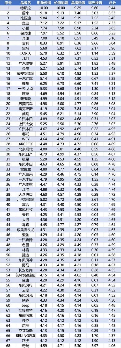 现在新能源指标一般多少钱(新能源指标，价格优势，尽在掌握)