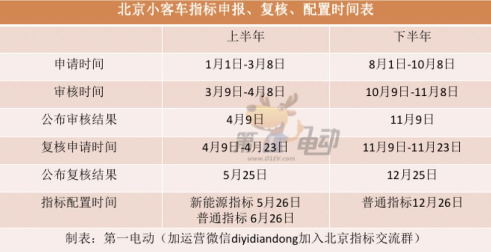 2024北京车指标租赁价格(2024北京车指标租赁费用？北京2024年车指标租赁行情)