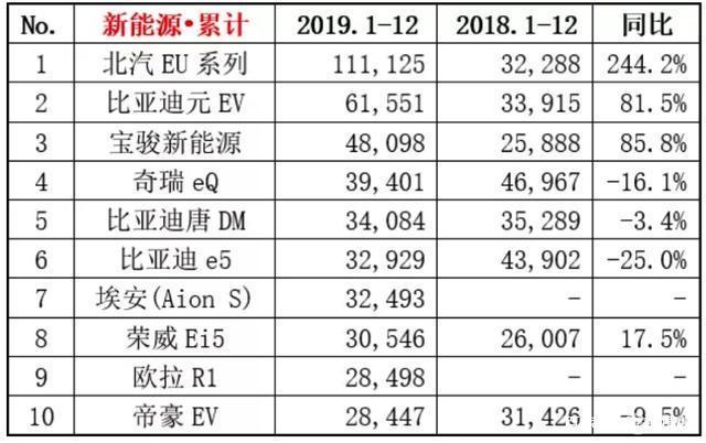 一个电车指标1年价格(电车指标1年价格涨幅预测如何？)