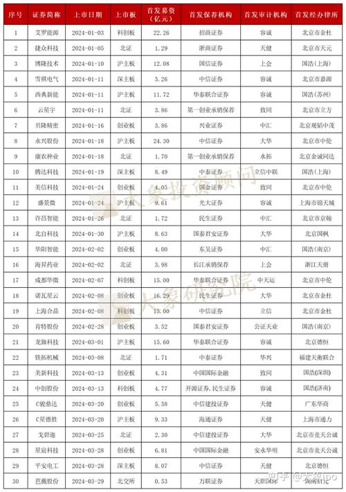 2024年北京车指标中介价格(2024年北京车指标中介价格解析)