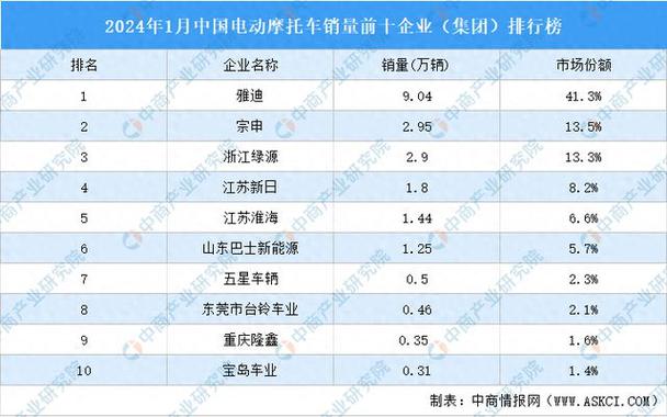 2024北京车指标1年价格(2024北京车指标价格走势？北京车指标2024年预测分析)