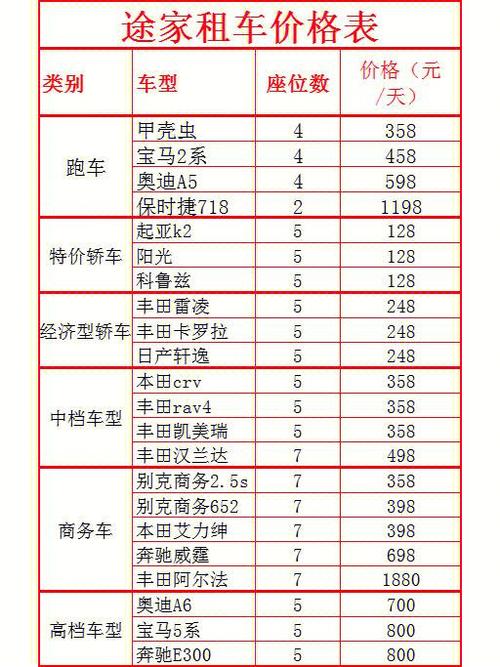 一个北京租车牌照租赁价格多少(北京租车牌照租赁价格解析)