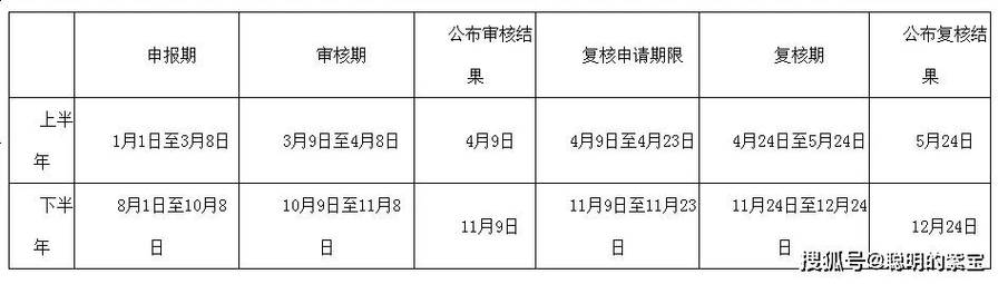 2024北京车指标现在多少钱(2024北京车指标价格？北京2024年车指标费用)