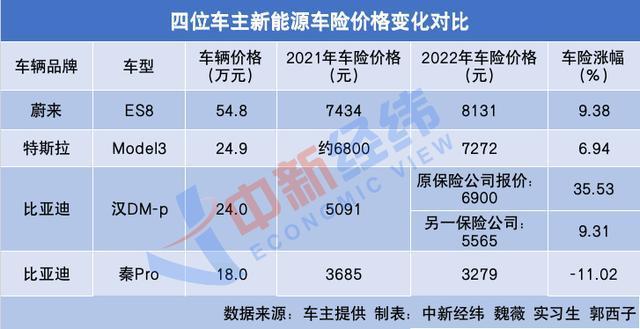 2024年新能源指标租赁一个多少钱(2024新能源指标租赁，价格优势，尽在掌握)