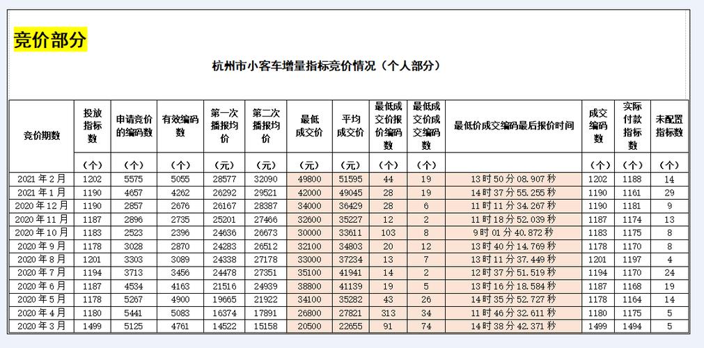 2024北京牌照租赁五年多少钱(2024北京牌照租赁五年费用解析)