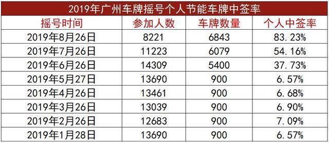 2024年车牌指标一年多少钱呀？(2024年车牌指标费用解析)