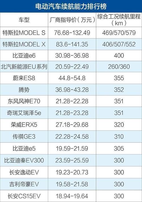 一个新能源指标转让价格(新能源指标转让价格受哪些因素影响？)