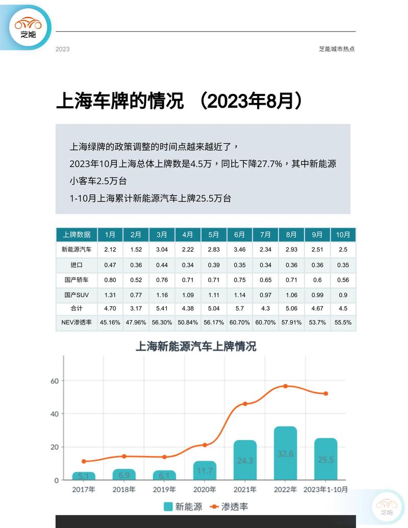 2024年北京租车牌租赁价格(2024年北京租车牌租赁价格解析)