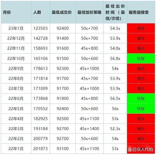 2024北京牌照1年多少钱(2024北京牌照费用预测)