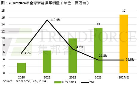 2024北京租电车指标租赁一年多少钱(2024北京电车租赁：年租仅需XX元！)