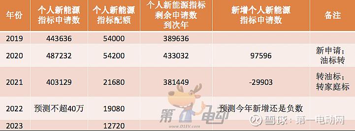 2024北京租新能源指标转让多少钱(2024年北京新能源指标转让价格是多少？)