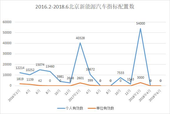 现在北京车指标一年多少钱(北京车指标年费：2024年价格解析)