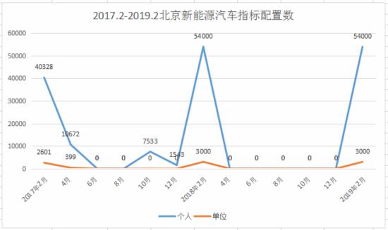 现在新能源指标一般多少钱(“新能源指标价格解析：现状与趋势”)