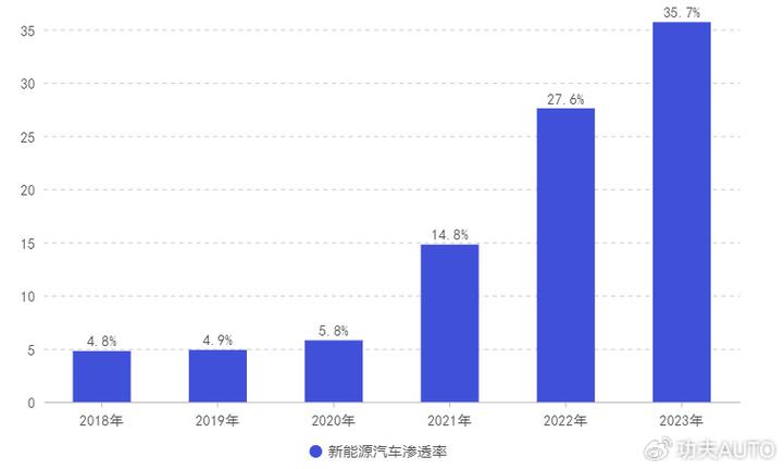 2024年新能源指标价格(2024年新能源指标价格：市场趋势与影响因素)